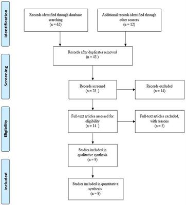 Toxic Air Pollutants and Their Effect on Multiple Sclerosis: A Review Study